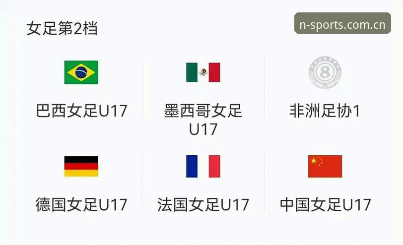 U17世界杯抽签结果最新动态：中国男女足命运揭晓，N体育平台全程直击